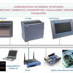 Modbus TCP Communication Between Arduino and Industrial Devices.jpg